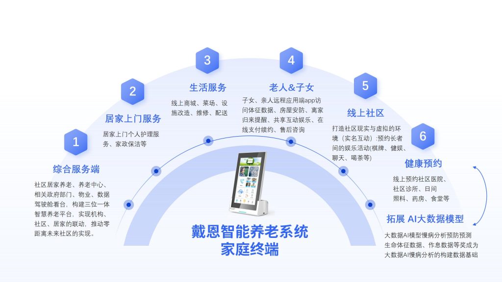 戴恩智慧养老系统项目